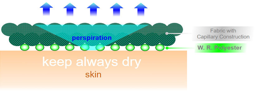 Deltapeak CR moisture comparison