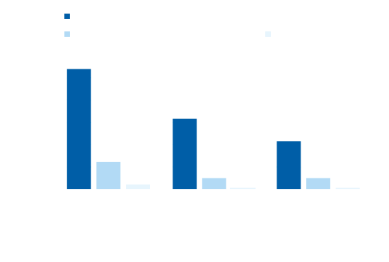 Wicking and spreading chart