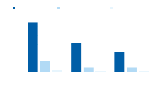 Wicking and spreading chart