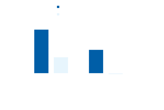 Thermal resistance chart