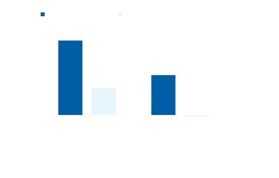 Thermal resistance chart