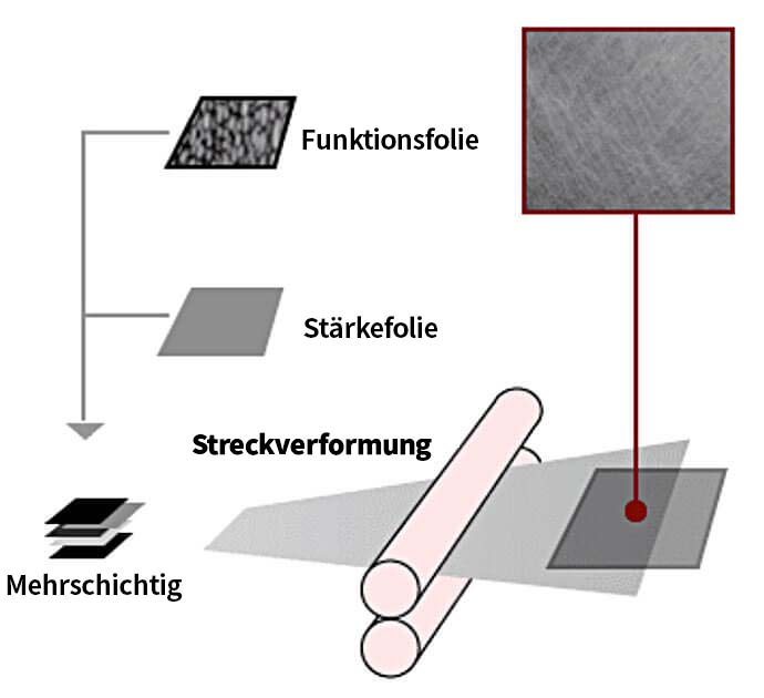 UNISEL lamination and stretch-expanding method image