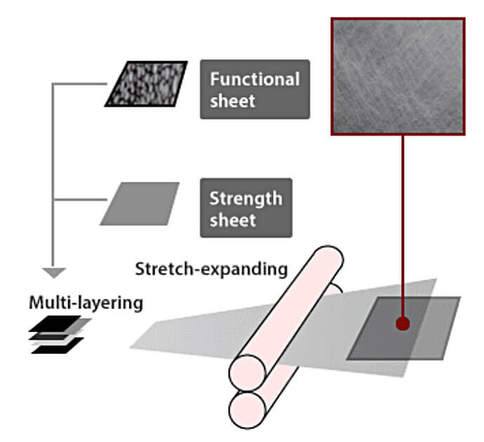 UNISEL lamination and stretch-expanding method image