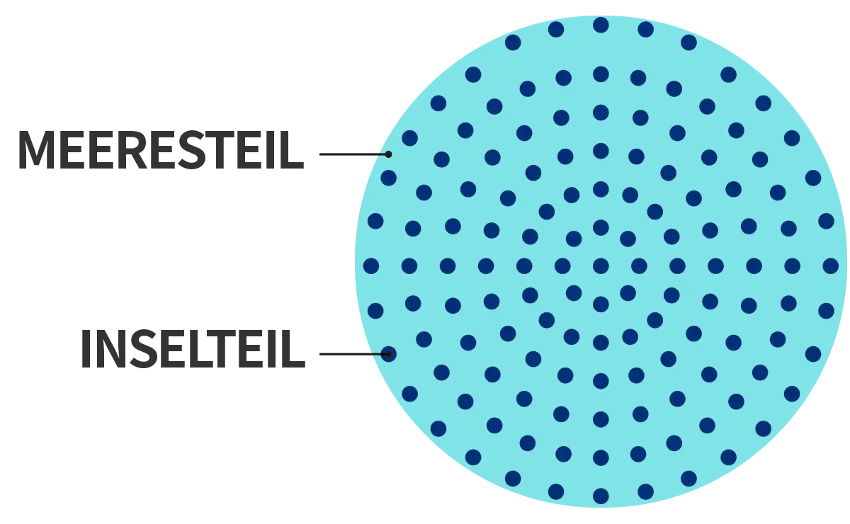 Nanofront nanofiber production diagram