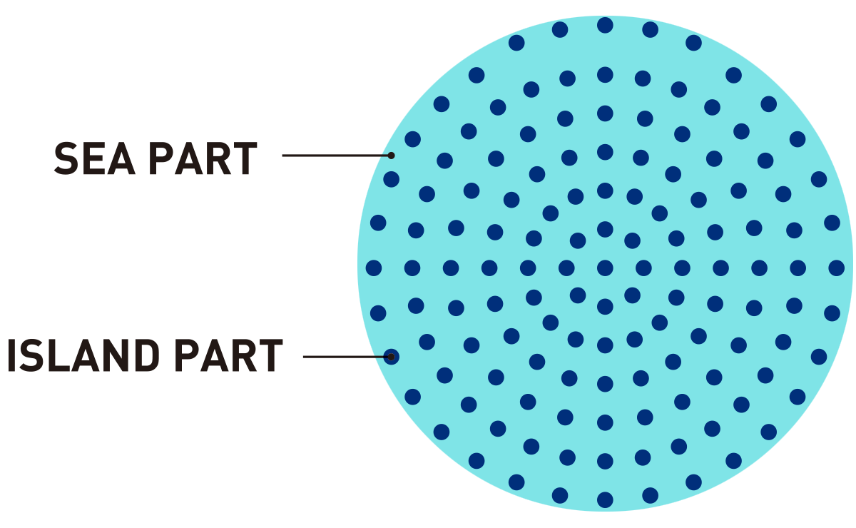 Nanofront nanofiber production diagram