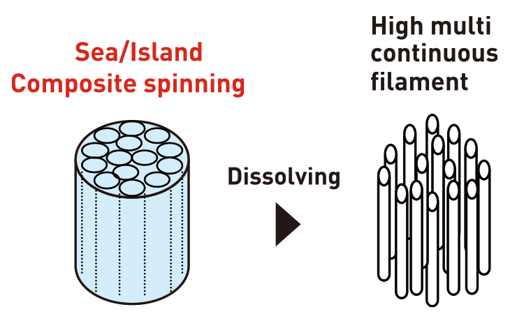 Nanofront manufacturing process diagram