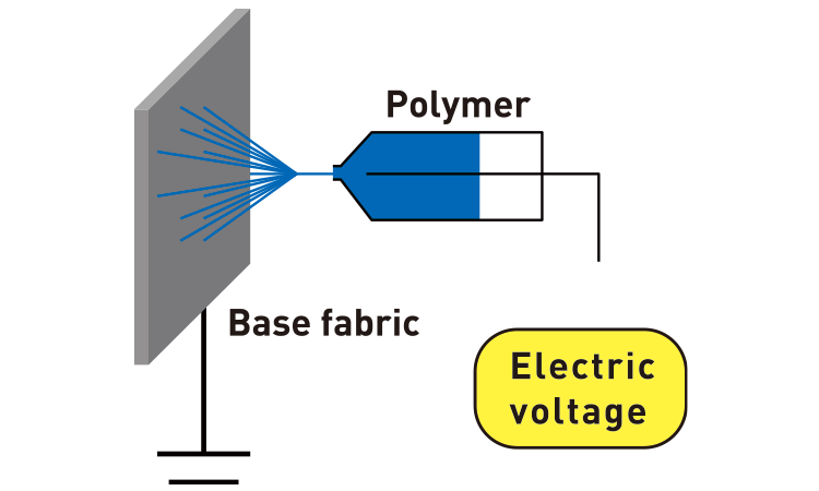 Electrospinning process diagram