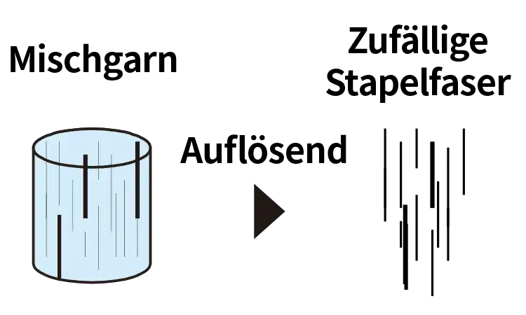 Blend spinning process diagram