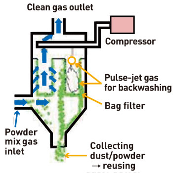 Bag filter material image