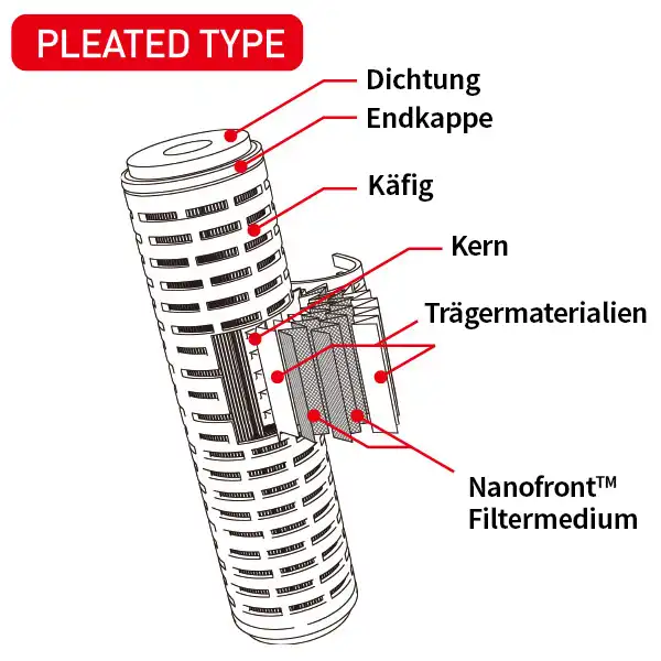 Liquid cartridge filter material image