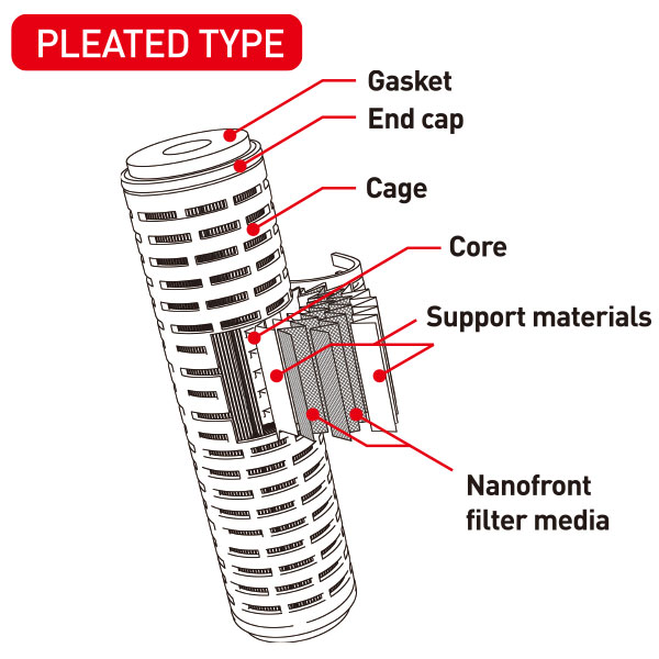 Liquid cartridge filter material image