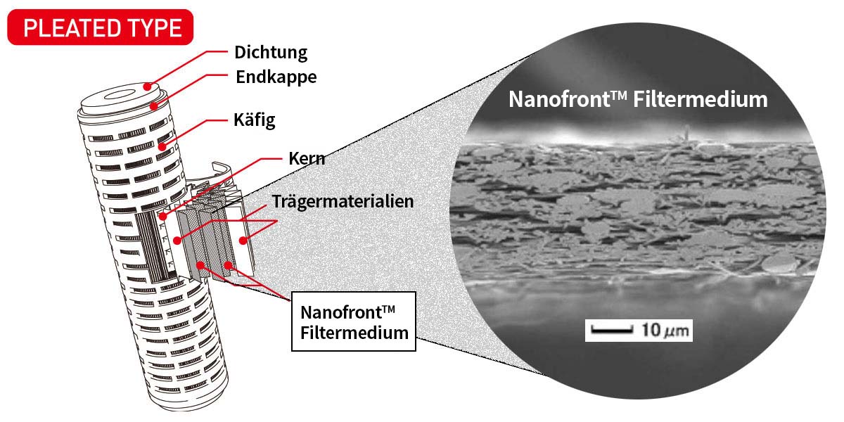 Liquid filtration structure diagram