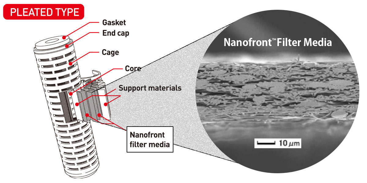 Liquid filtration structure diagram