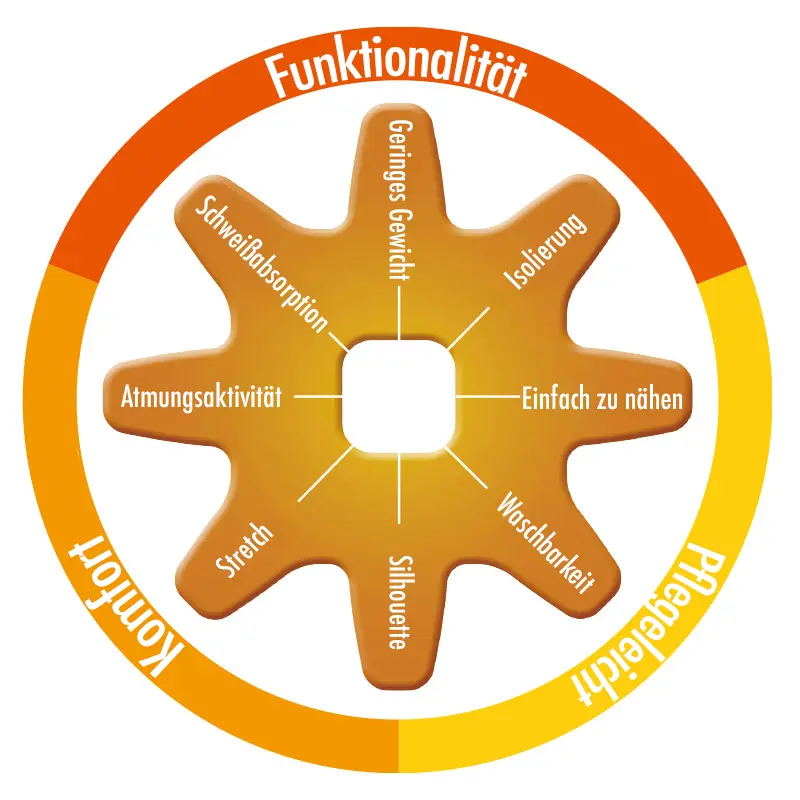 Textile example using Octa