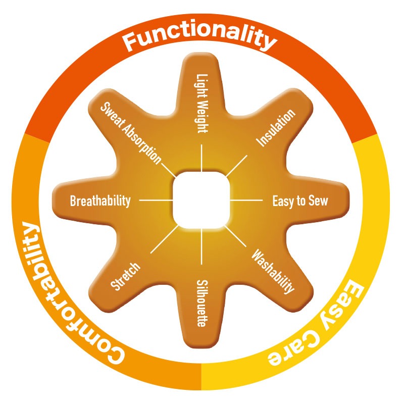 Textile example using Octa