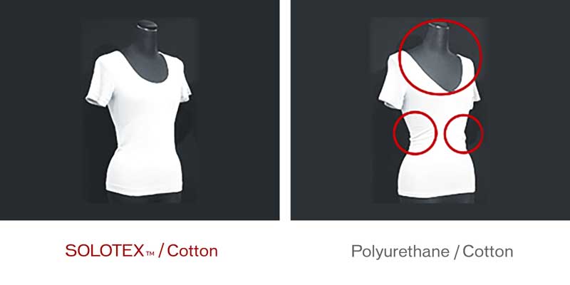 Post-washing dimensional stability chart